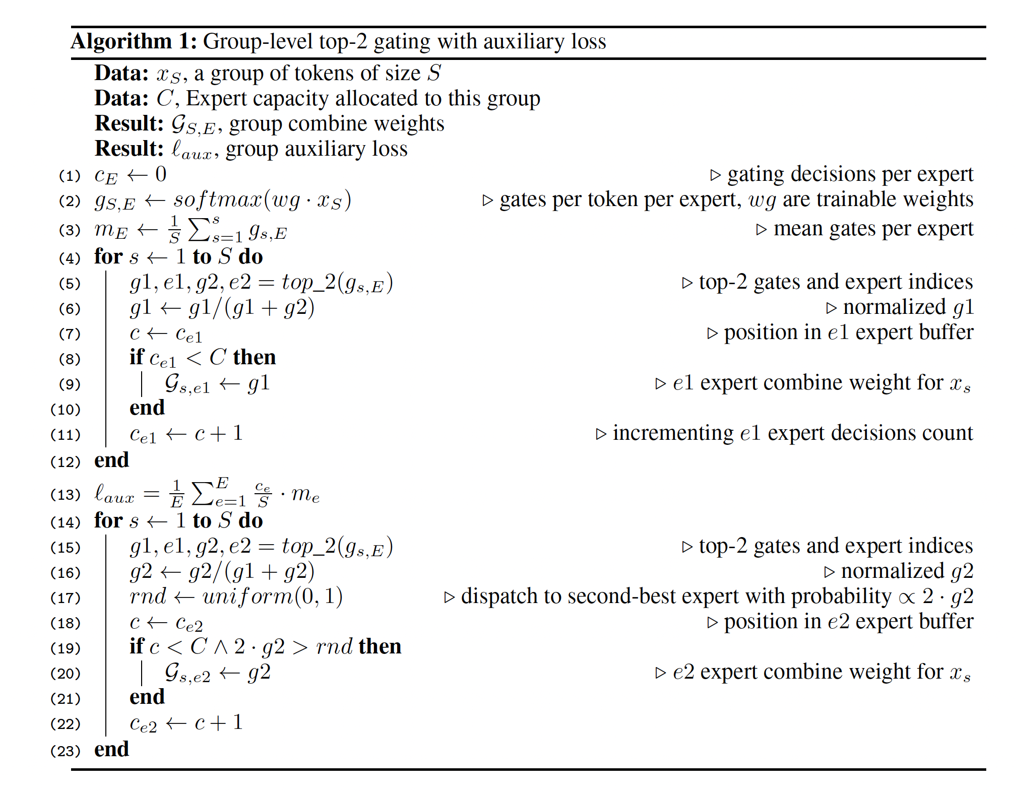Fig. 7. Pseudo code of the group-level top-2 gating mechanism with auxiliary loss in GShard. (Image source: Lepikhin et al. 2020)