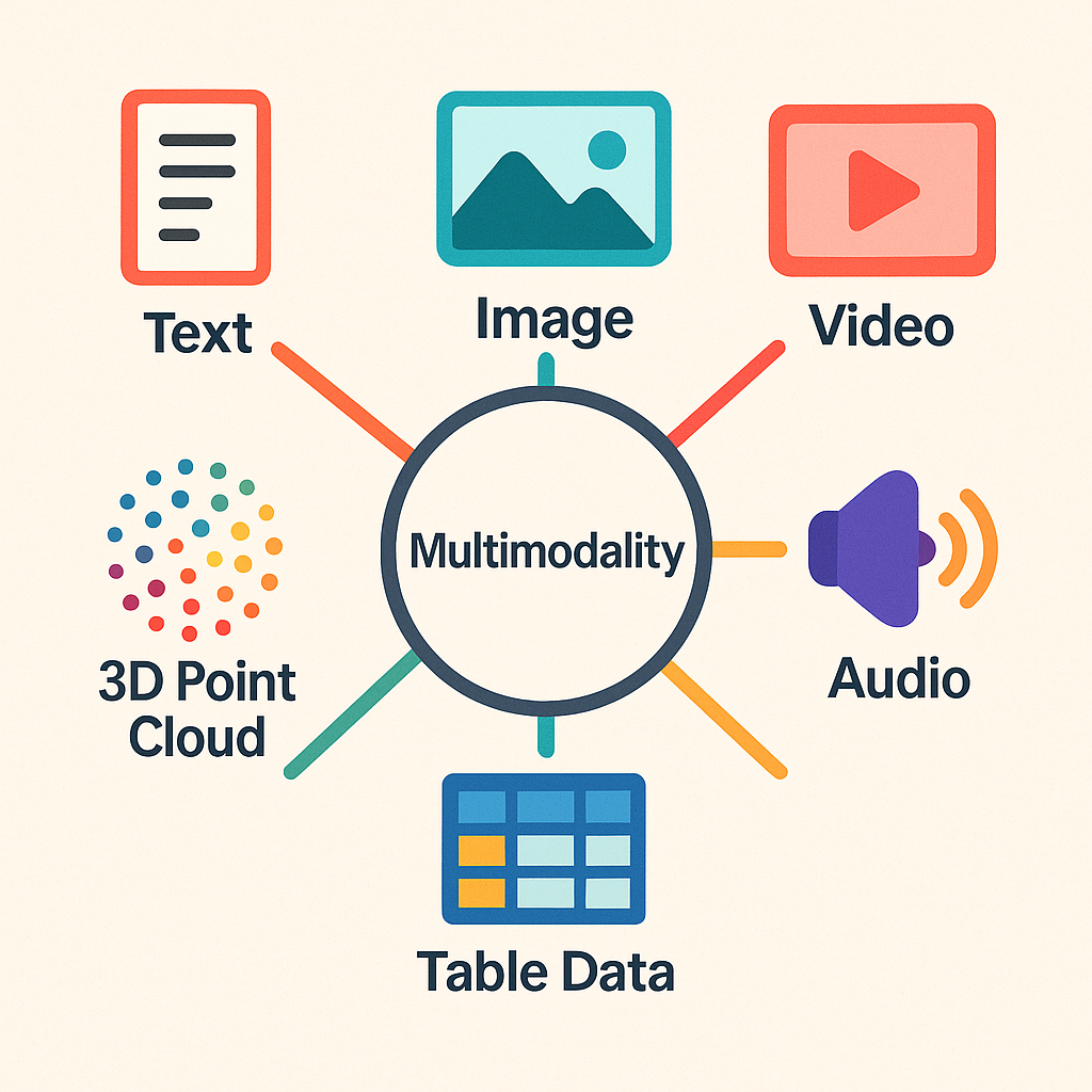 Fig. 1. Multimodality Data. (Image source: GPT-4o Image Generation)