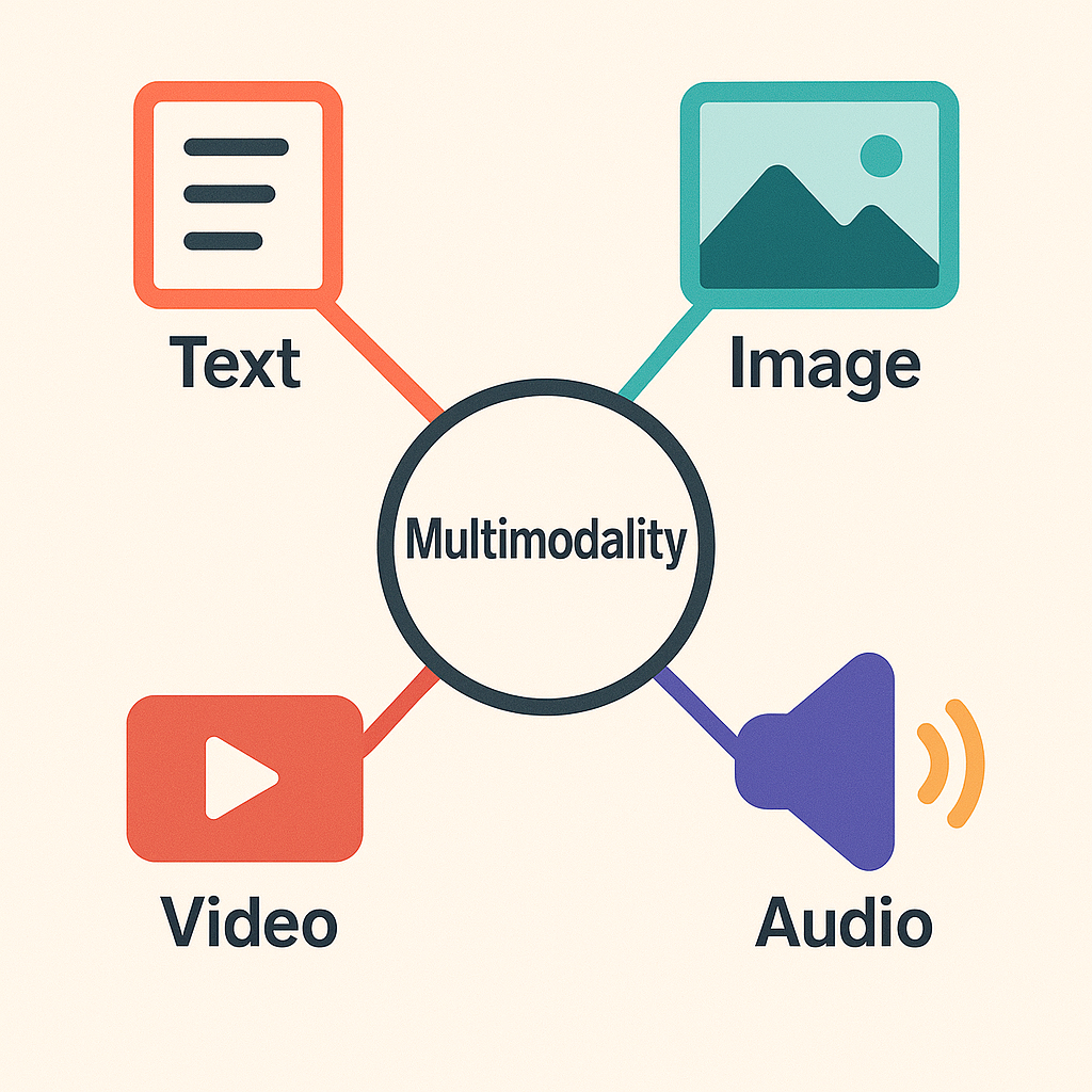 Fig. 1. Multimodality Data. (Image source: GPT-4o Image Generation)