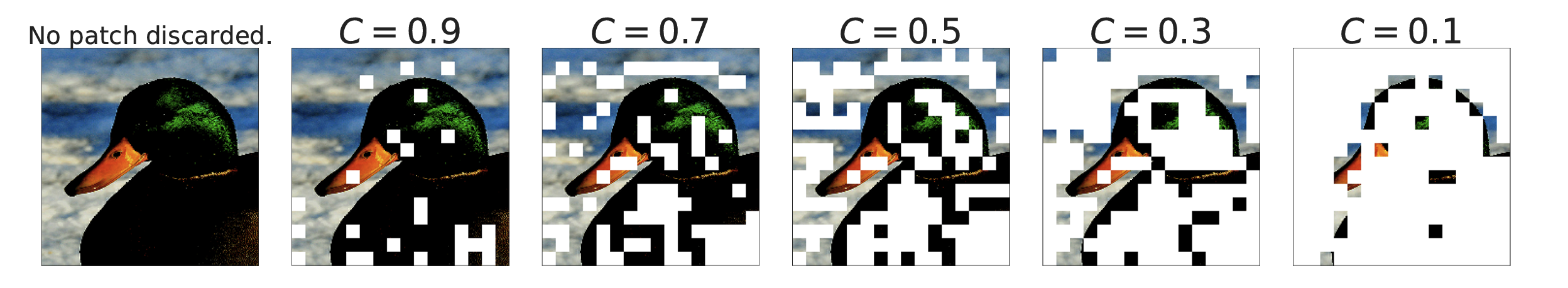 Fig. 30. How image patches are discarded according to priority scores when $C < 1$. (Image source: Riquelme et al. 2021)
